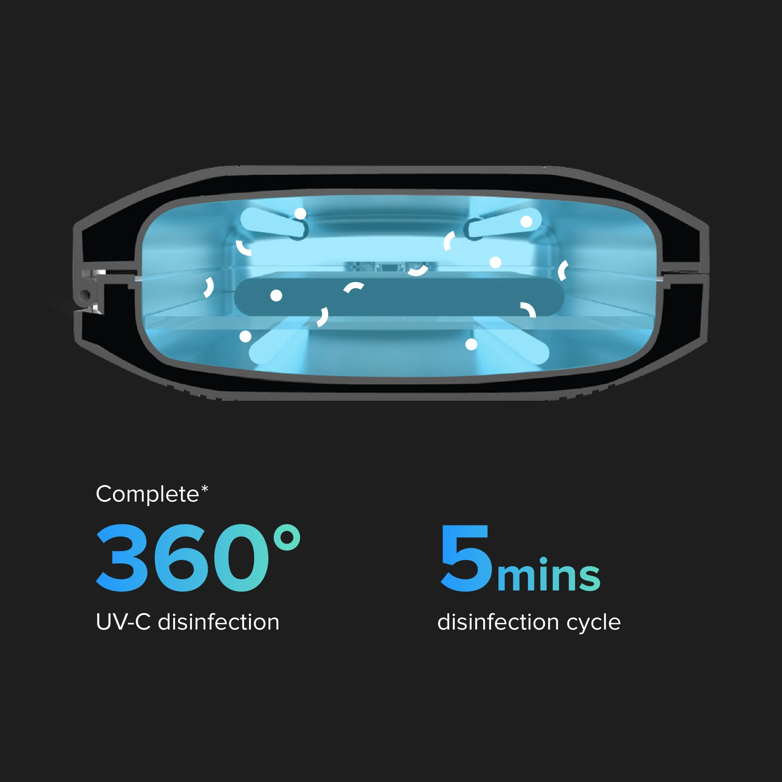 PhoneSoap Pro: Phone Sanitizer And Charger - Image 14